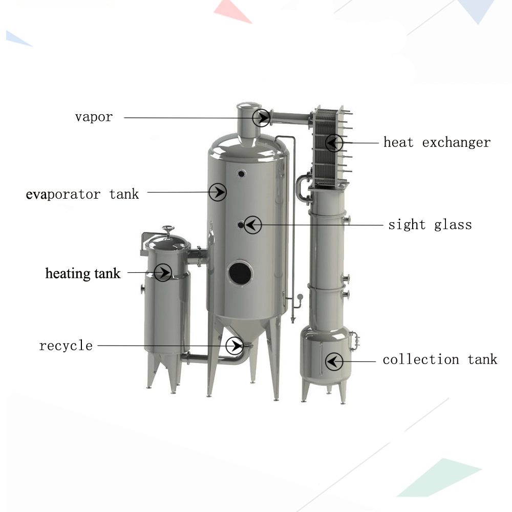 Energy Saving Vacuum Low Temperature Industrial Falling Film Evaporator Crystallizer Concentrator Machine